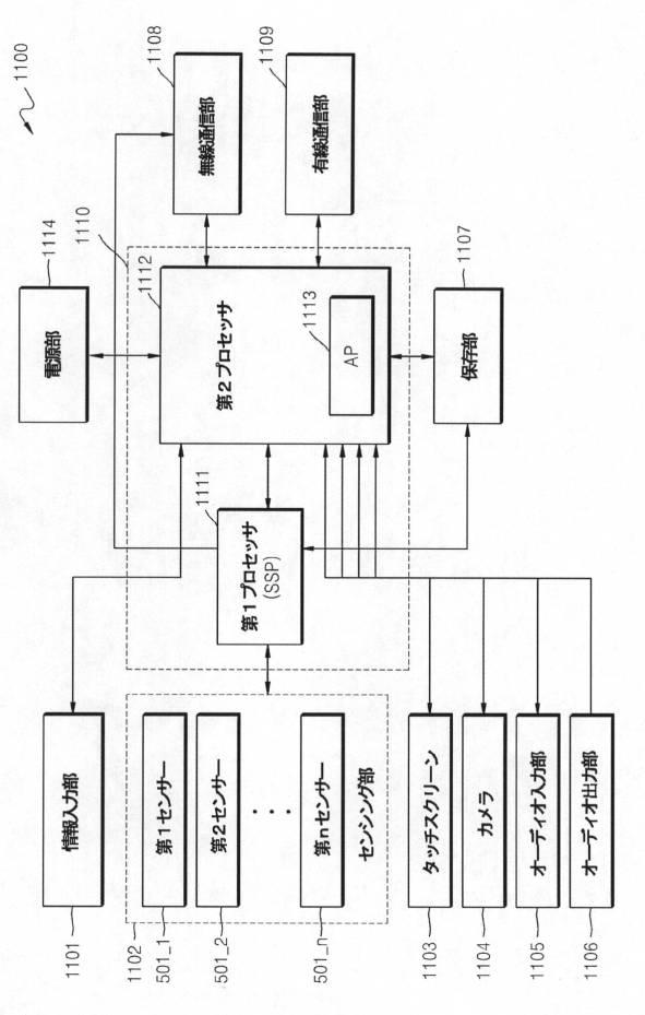 6545432-デバイスの機能実行方法及びこのためのデバイス 図000023