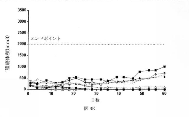 6550400-レナリドミド及びポリペプチド構築物の組合せ、及びその使用 図000023