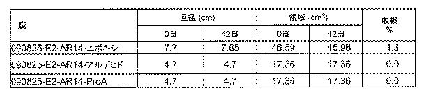 6552822-治療用生物薬剤及び小分子の貯蔵及び送達のためのクロマトグラフィー媒体 図000023