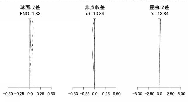 6563216-光学系及び撮像装置 図000023