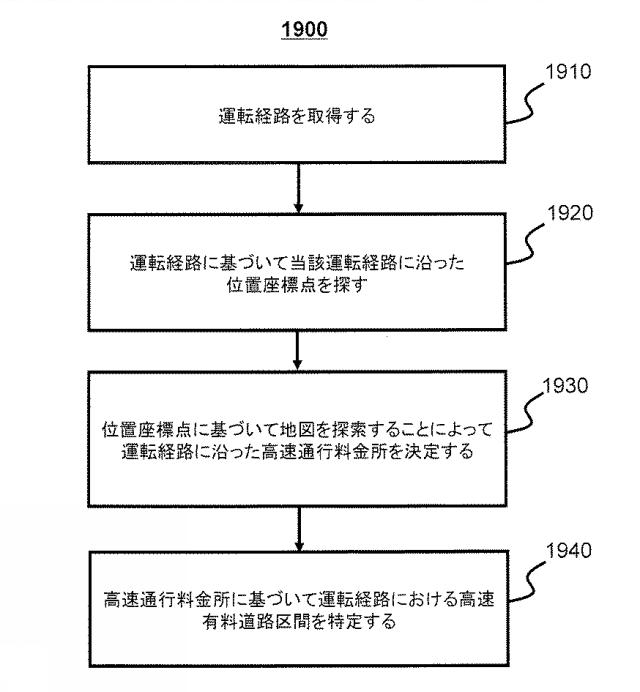 6568240-運輸サービスの料金を求める方法及びシステム 図000023