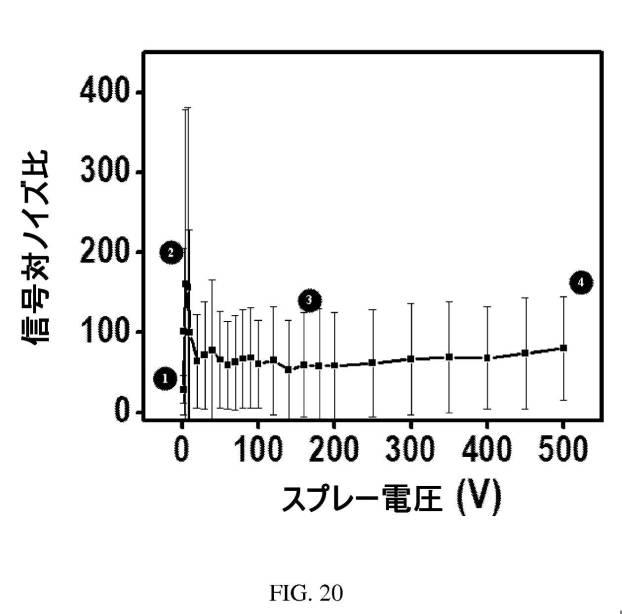 6577950-試料をイオン化するための質量分析プローブおよびシステム 図000023