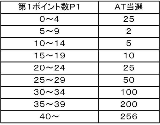 6592763-スロットマシン 図000023