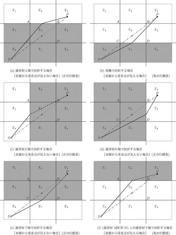 6598387-遮音材サイズ算定装置及び遮音材サイズ算定プログラム 図000023