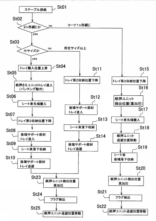 6623067-シート集積装置 図000023