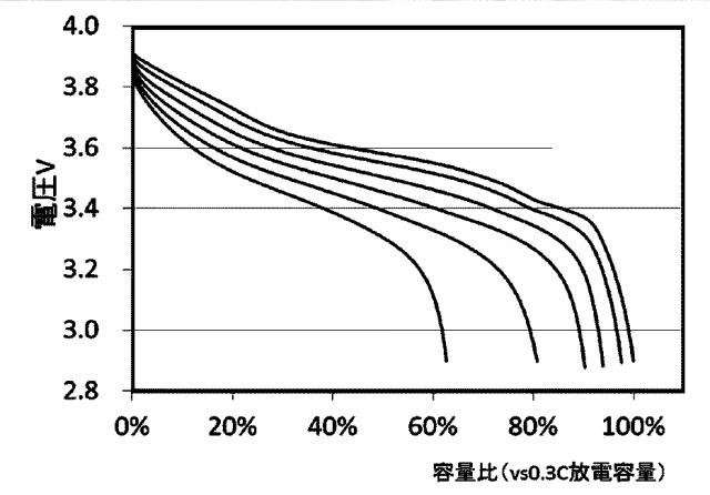 6623464-リチウムイオン二次電池 図000023