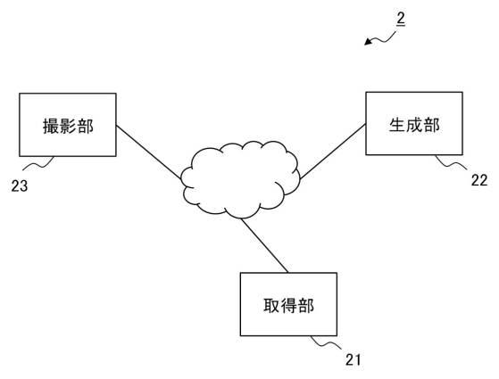 6623565-棚割情報生成装置、棚割情報生成システム、棚割情報生成方法、撮像装置、およびプログラム 図000023