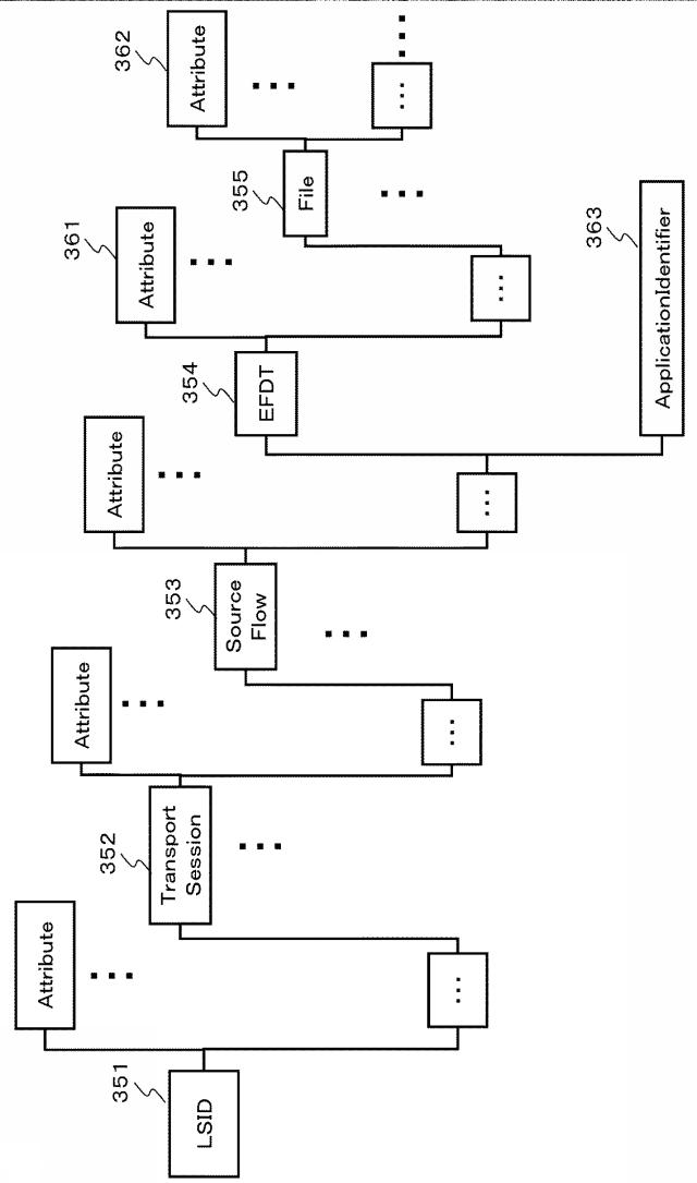 6624064-受信装置、送信装置、およびデータ処理方法 図000023