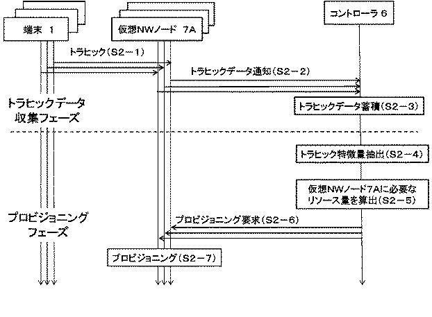 6624070-制御装置、制御方法、通信システム及びプログラム 図000023