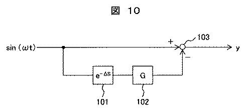 6625500-圧延機の制御装置、圧延機の制御方法、および制御プログラム 図000023