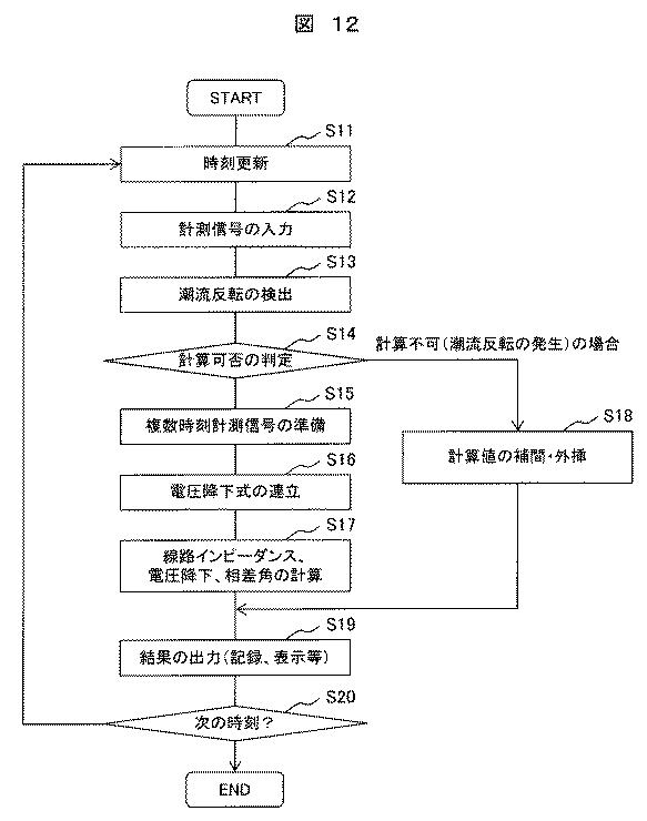 6625952-電力系統の特性推定装置、及び方法、並びに電力系統管理装置 図000023