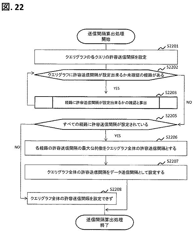 6626198-管理装置、実行環境設定方法、ストリームデータ処理システム 図000023