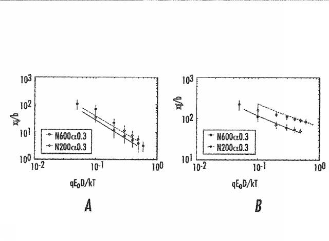 6633682-流体ナノファンネルを有する装置、関連する方法、製造及び解析システム 図000023