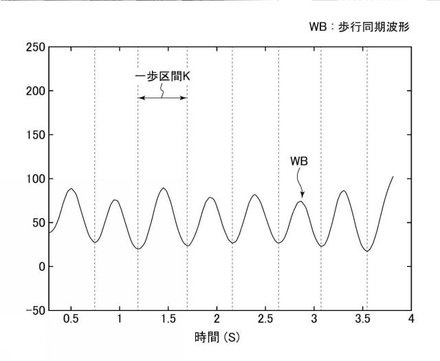 6643188-移動運動解析装置及びシステム並びにプログラム 図000023