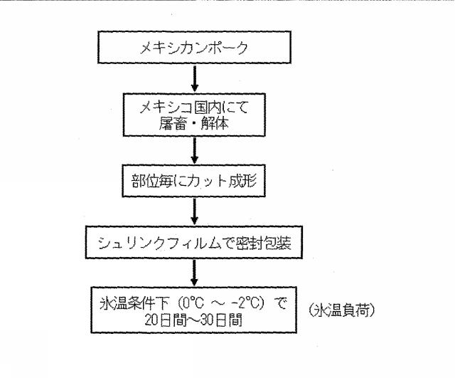 6670154-生鮮食材の抗酸化能増強方法及びその高鮮度流通方法 図000023