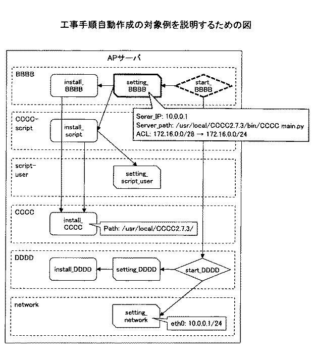 6734689-システム管理支援装置、システム管理支援方法、及びプログラム 図000023