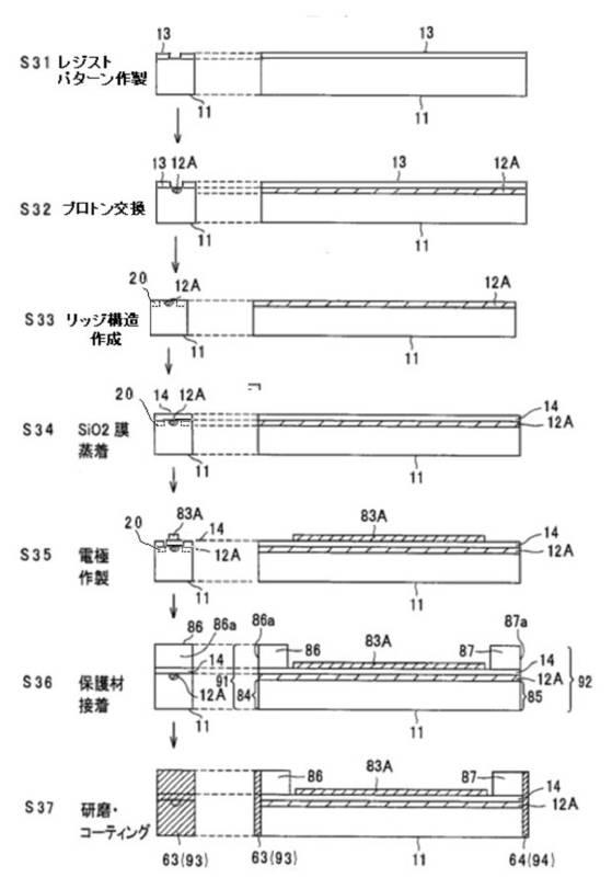 6745395-光共振器、光変調器、光周波数コム発生器、光発振器、並びにその光共振器及び光変調器の作製方法 図000023