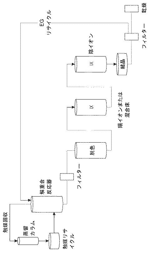 6748575-ポリエステルを解重合する方法 図000023