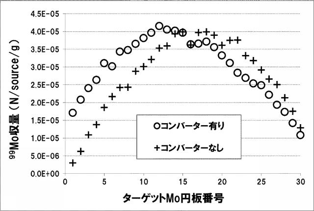 6752590-ターゲット装置および放射性核種製造装置 図000023