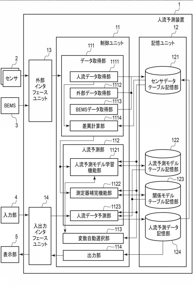 6761789-人流予測装置、システムおよびプログラム 図000023