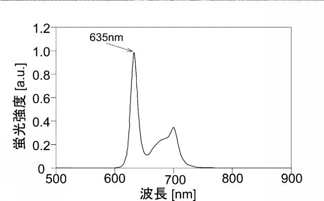 6762703-腫瘍部位の判別のための方法、腫瘍部位の判別装置 図000023