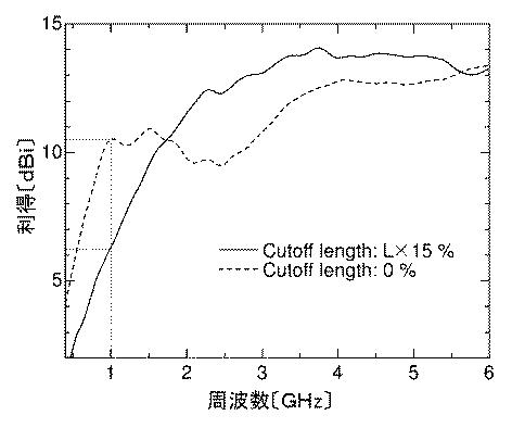 6767041-テーパーＴＥＭホーンアンテナ 図000023