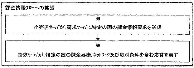 6772228-登録電話 図000023