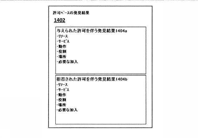 6772340-許可ベースのリソースおよびサービス発見 図000023