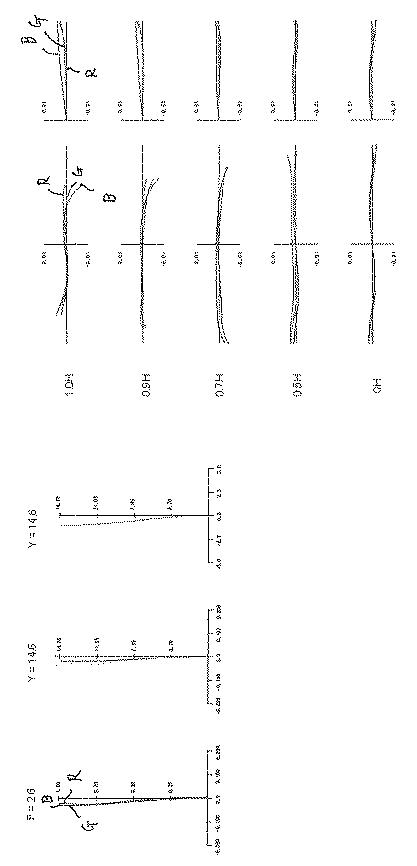 6784564-投射用ズームレンズおよび投射型画像表示装置 図000023