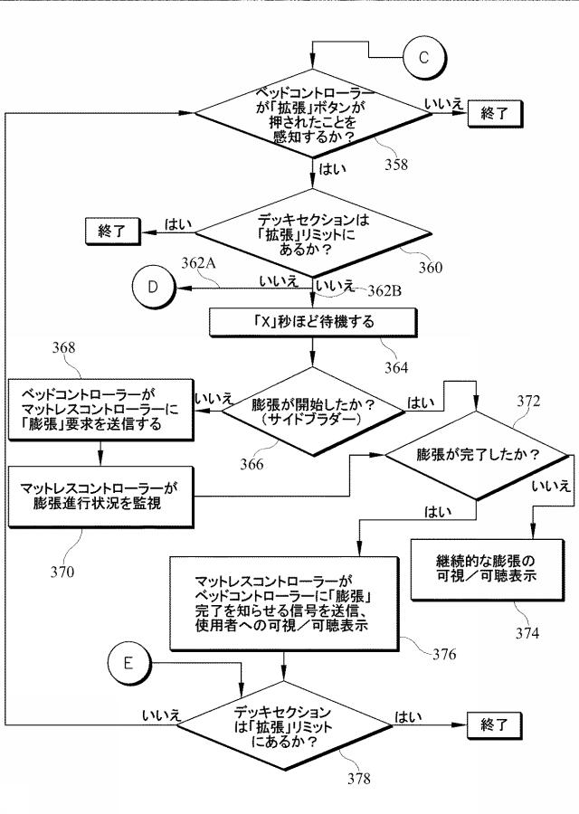 6787652-ベッド、使用者保持装置の幅を変更するシステム 図000023