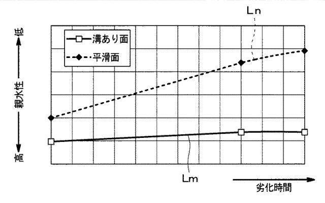 6795012-熱交換器およびコルゲートフィン 図000023