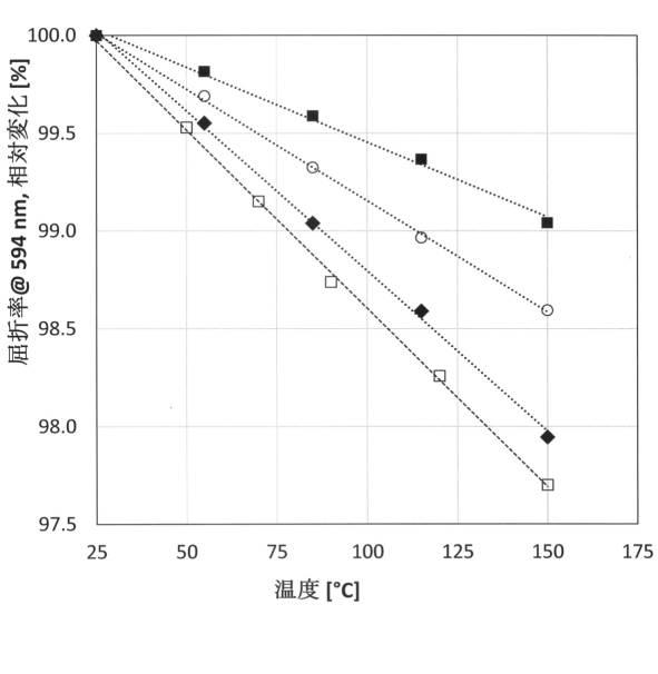 6801077-ＬＥＤ封止材料のための配合物 図000023