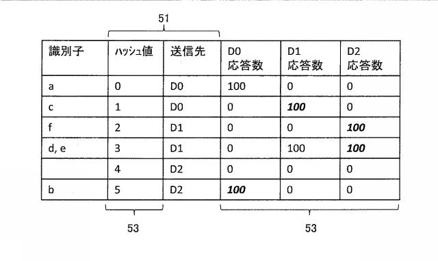 6802771-負荷分散装置、負荷分散システム、および負荷分散プログラム 図000023