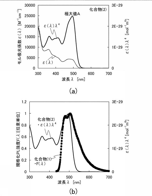 6805224-発光素子、照明装置、発光装置、表示装置、電子機器 図000023