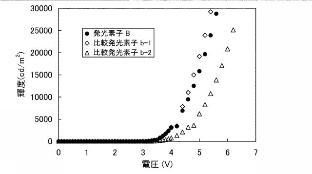 6805290-発光素子、発光装置、電子機器および照明装置 図000023