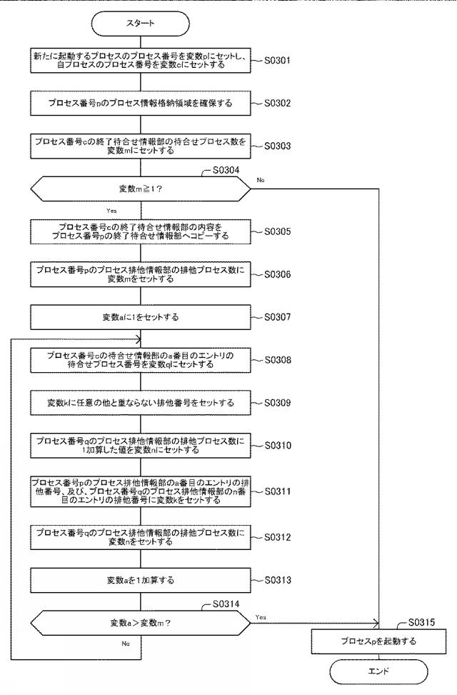 6805522-情報処理装置、情報処理方法、プログラム 図000023