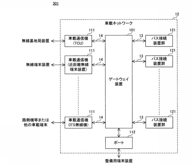 6805667-検知装置、ゲートウェイ装置、検知方法および検知プログラム 図000023