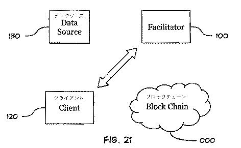 6813477-信頼度が低い、または信頼度が皆無の当事者間での価値転送を円滑化する装置、システム、または方法 図000023