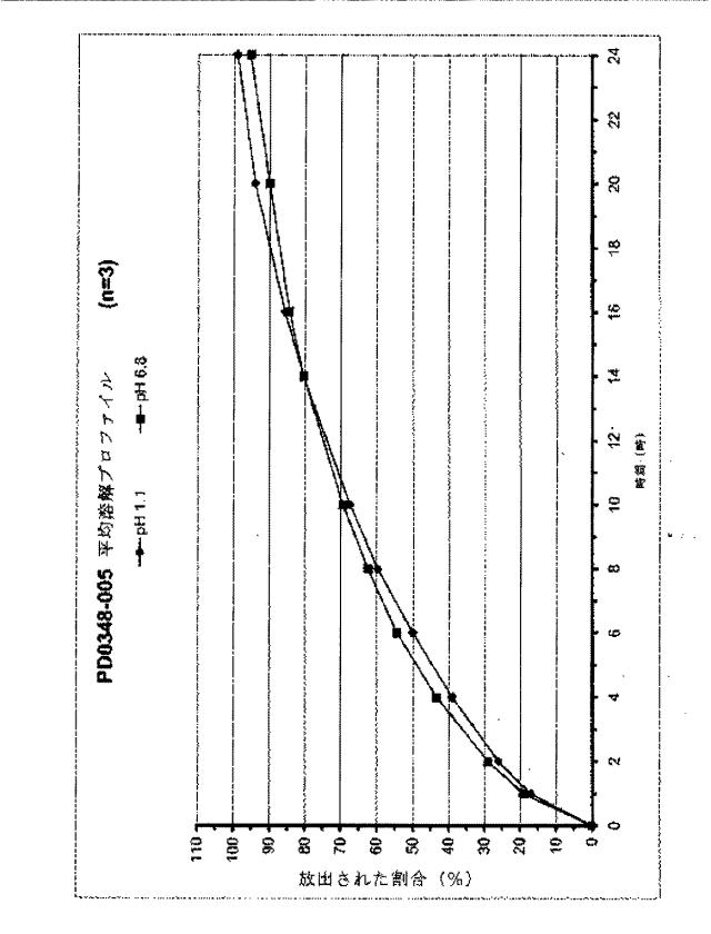 6832973-ビロキサジンの緩和放出製剤 図000023