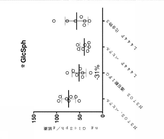 6857648-リソソーム障害及び中枢神経系の変性障害の治療及び予防のための（３Ｒ，４Ｒ，５Ｓ）−５−（ジフルオロメチル）ピペリジン−３，４−ジオールを含むレジメン 図000023