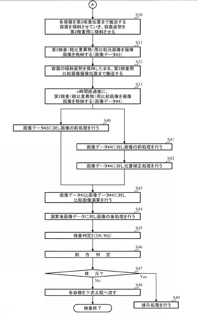 6863558-異物検査方法及び装置 図000023