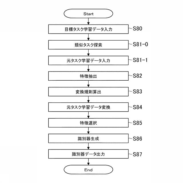 6884517-情報処理装置、情報処理方法及びプログラム 図000023