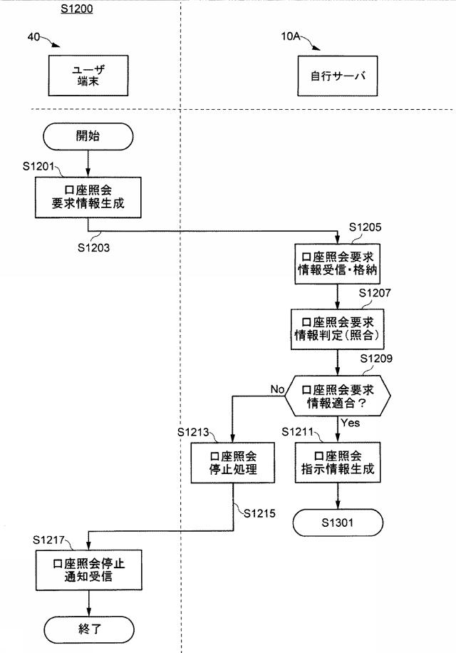 6896124-金融取引方法、金融取引システムおよび金融取引プログラム 図000023