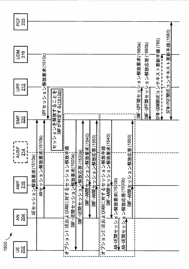 6896850-セッション管理のためのシステムおよび方法 図000023