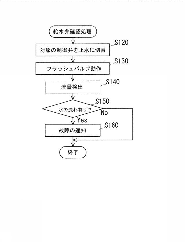 6901126-遮断弁及び漏水管理システム 図000023