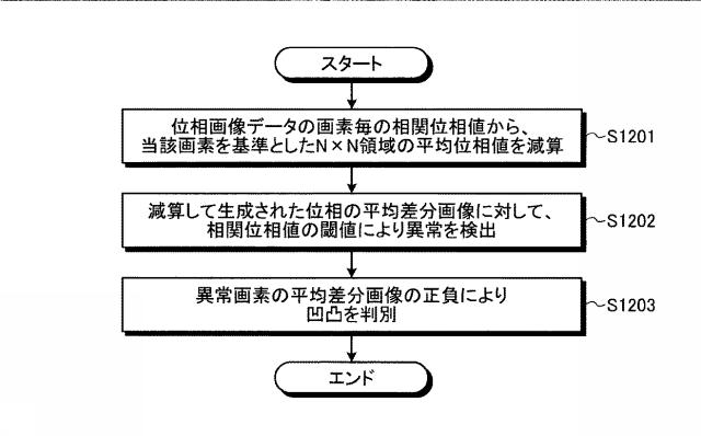 6902684-画像処理装置および検査システム 図000023