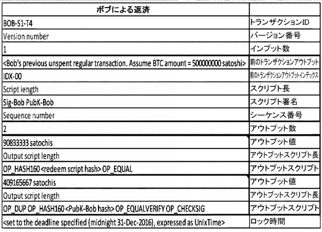 6920333-ブロックチェーン上のセキュアなピアツーピア通信の方法 図000023