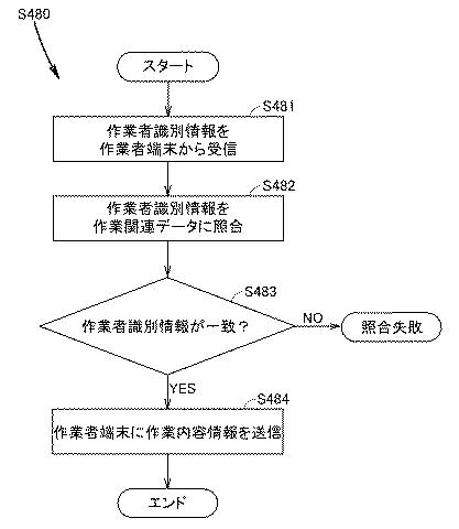 6925001-農作物生産管理システム、サーバ、情報処理方法、端末、およびプログラム 図000023