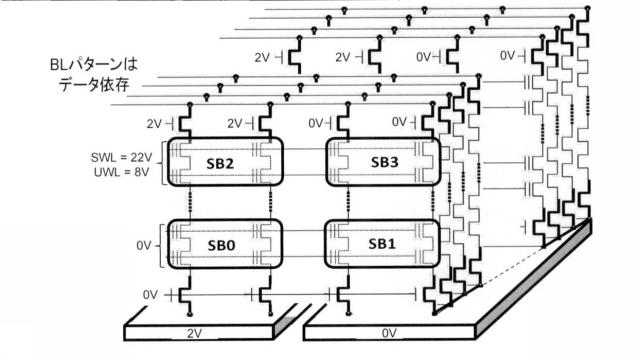 6925466-３Ｄ不揮発性メモリのサブブロックサイズ低減 図000023