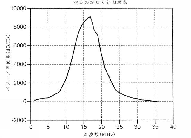 6932132-粒子検出方法及びそれを実施するためのシステム 図000023